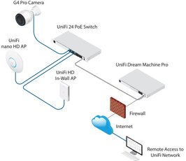 ubiquiti unifi Switch 48 Portas PoE+ 4SFP gerenciavel USW-48-POE