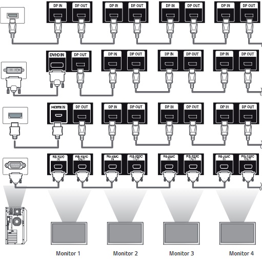 cascateamenti video wall