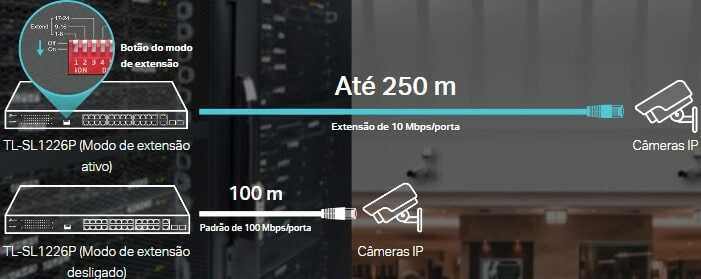 tp link switch Vigilância IP 