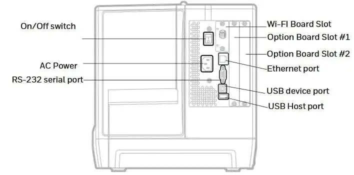 Impressora térmica de etiquetas Honeywell PM42 ribbon adesivo codigo de barras Bluetooth wi fi rede ethernet  usb portátil serve ecommerce e correios bom preço PM42200000 adesivas